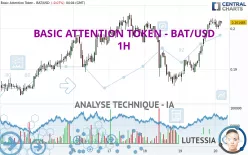 BASIC ATTENTION TOKEN - BAT/USD - 1H