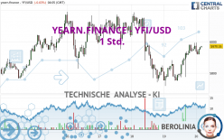 YEARN.FINANCE - YFI/USD - 1 Std.