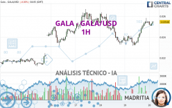 GALA - GALA/USD - 1 uur