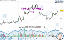 RIPPLE - XRP/USD - 1H