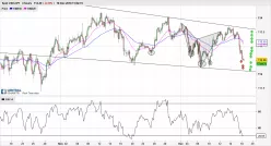 USD/JPY - 4H