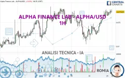 ALPHA FINANCE LAB - ALPHA/USD - 1H