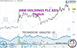 ARM HOLDINGS PLC ADS - Täglich