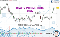 REALTY INCOME CORP. - Giornaliero