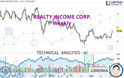 REALTY INCOME CORP. - Weekly