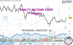 REALTY INCOME CORP. - Wekelijks