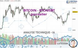 BITCOIN - BTC/USDT - Journalier