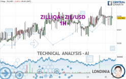 ZILLIQA - ZIL/USD - 1 uur