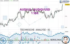 AUDIUS - AUDIO/USD - 1 Std.