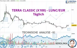 TERRA CLASSIC (X100) - LUNC/EUR - Dagelijks