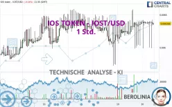 IOS TOKEN - IOST/USD - 1 Std.