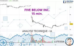 FIVE BELOW INC. - 15 min.