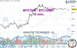 BITCOIN - BTC/USDT - 15 min.