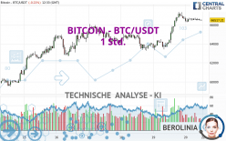 BITCOIN - BTC/USDT - 1H