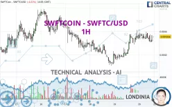 SWFTCOIN - SWFTC/USD - 1H