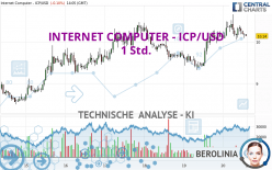 INTERNET COMPUTER - ICP/USD - 1 Std.