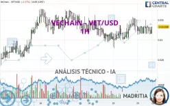 VECHAIN - VET/USD - 1H