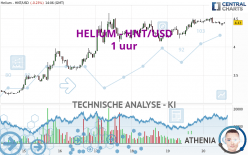 HELIUM - HNT/USD - 1 uur