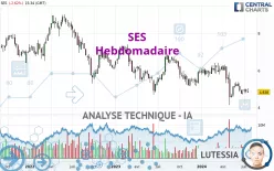 SES - Hebdomadaire