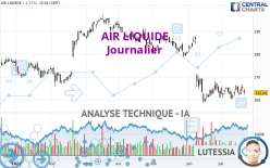 AIR LIQUIDE - Journalier