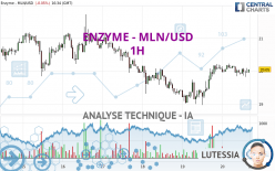 ENZYME - MLN/USD - 1H