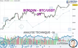 BITCOIN - BTC/USDT - 1H