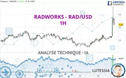 RADWORKS - RAD/USD - 1H