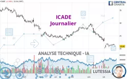 ICADE - Journalier