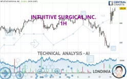 INTUITIVE SURGICAL INC. - 1H