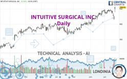 INTUITIVE SURGICAL INC. - Daily