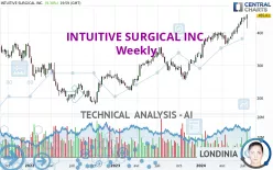 INTUITIVE SURGICAL INC. - Weekly