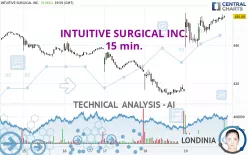 INTUITIVE SURGICAL INC. - 15 min.