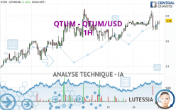 QTUM - QTUM/USD - 1H