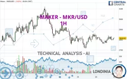 MAKER - MKR/USD - 1H