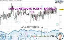 STATUS - SNT/USD - 1H