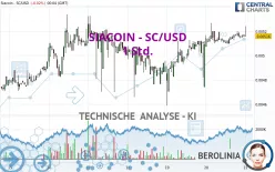 SIACOIN - SC/USD - 1 Std.