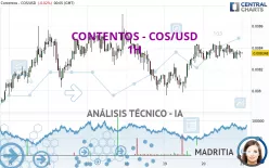 CONTENTOS - COS/USD - 1H