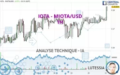 IOTA - MIOTA/USD - 1H