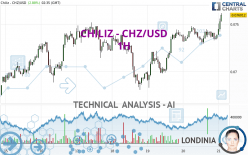 CHILIZ - CHZ/USD - 1H