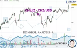 CHILIZ - CHZ/USD - 1H