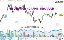 HEDERA - HBAR/USD - 1H