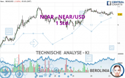 NEAR - NEAR/USD - 1 Std.