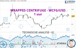 WRAPPED CENTRIFUGE - WCFG/USD - 1 uur