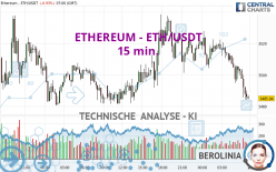 ETHEREUM - ETH/USDT - 15 min.