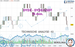 DYDX - DYDX/USDT - 15 min.