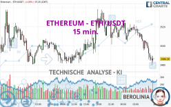 ETHEREUM - ETH/USDT - 15 min.