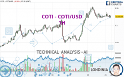 COTI - COTI/USD - 1H