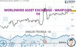 WORLDWIDE ASSET EXCHANGE - WAXP/USD - 1H