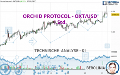 ORCHID PROTOCOL - OXT/USD - 1 Std.