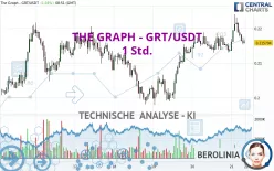 THE GRAPH - GRT/USDT - 1 Std.